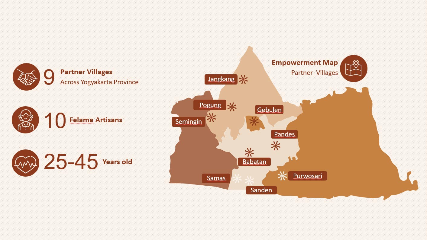 Village Empowerment Map Joglo Ayu Tenan