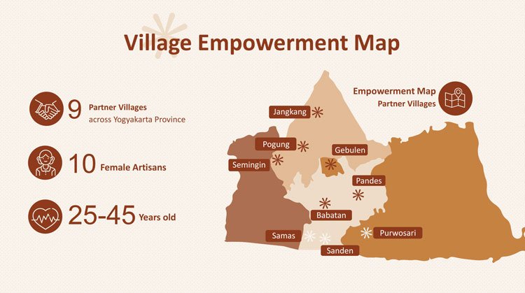Village Empowerment Map Joglo Ayu Tenan